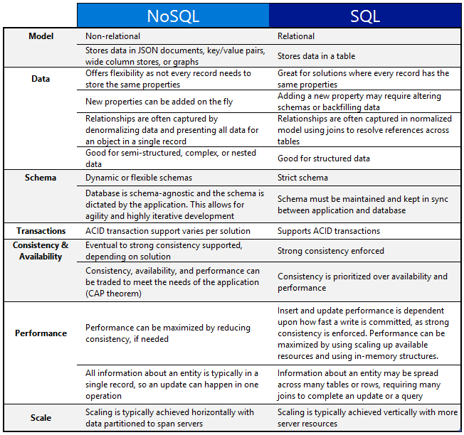nosql-vs-sql-comparison